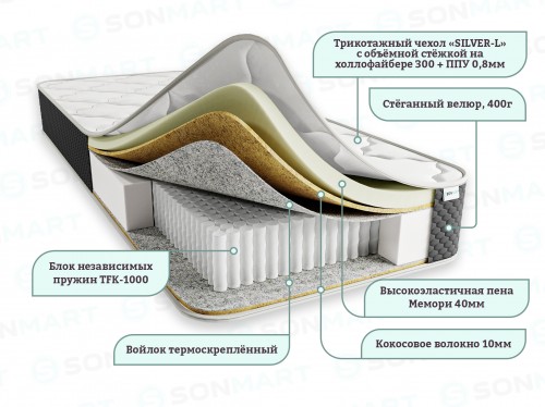 Матрас ДЕЛЮКС МЕМОРИ