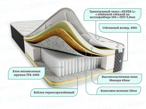 Матрас ДЕЛЮКС ДАБЛ МЕМОРИ