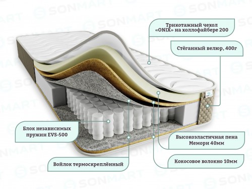 Матрас ДРИМ МЕМОРИ