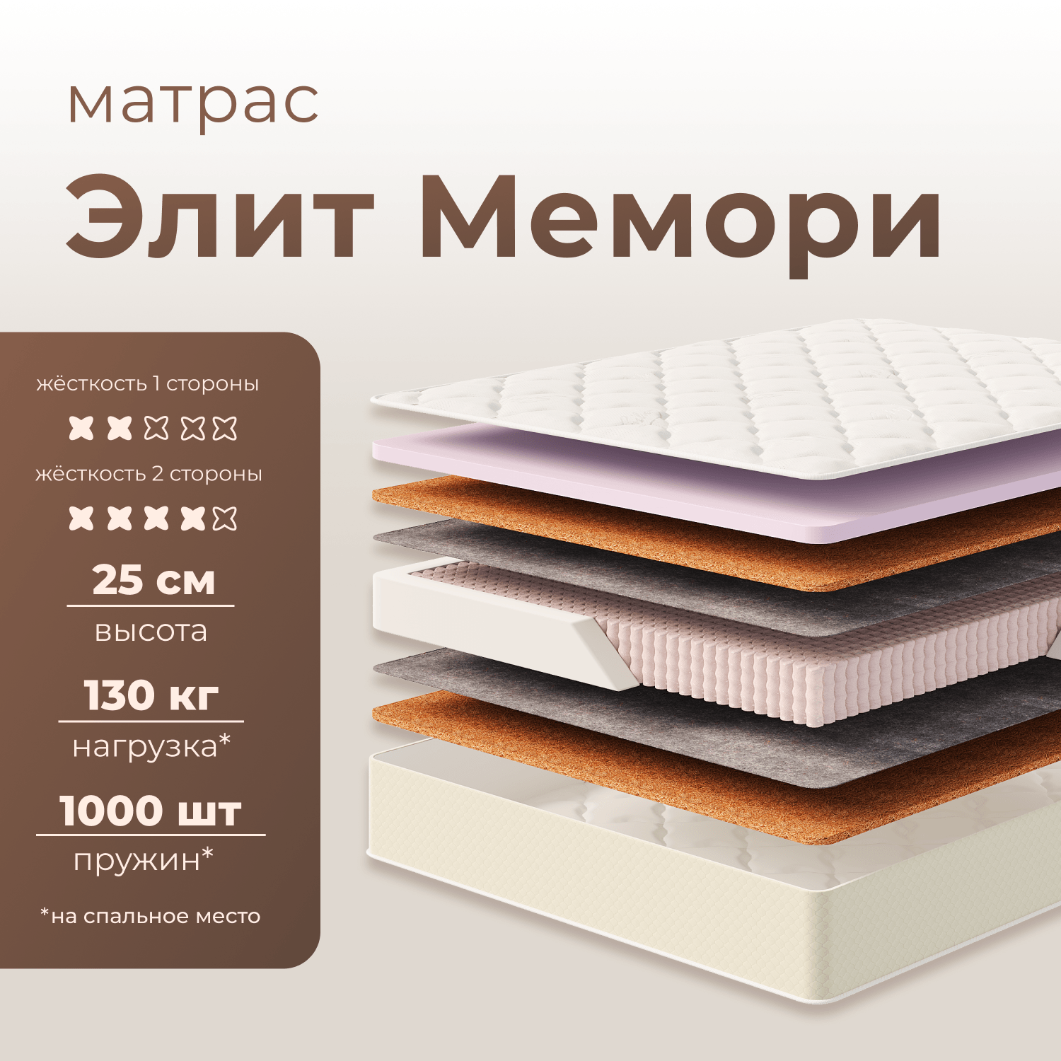 Фотографии Матрас ЭЛИТ МЕМОРИ