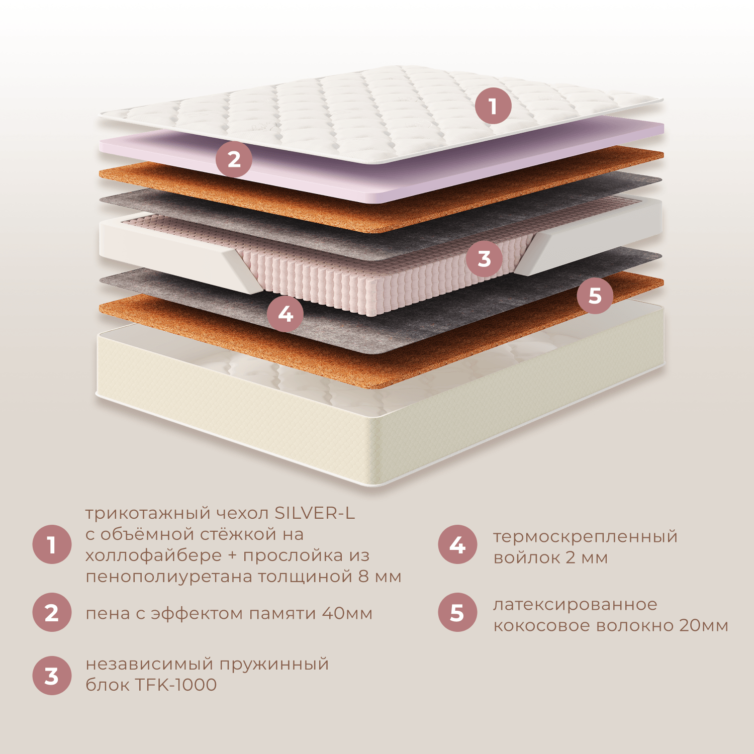 Фотографии Матрас ЭЛИТ МЕМОРИ