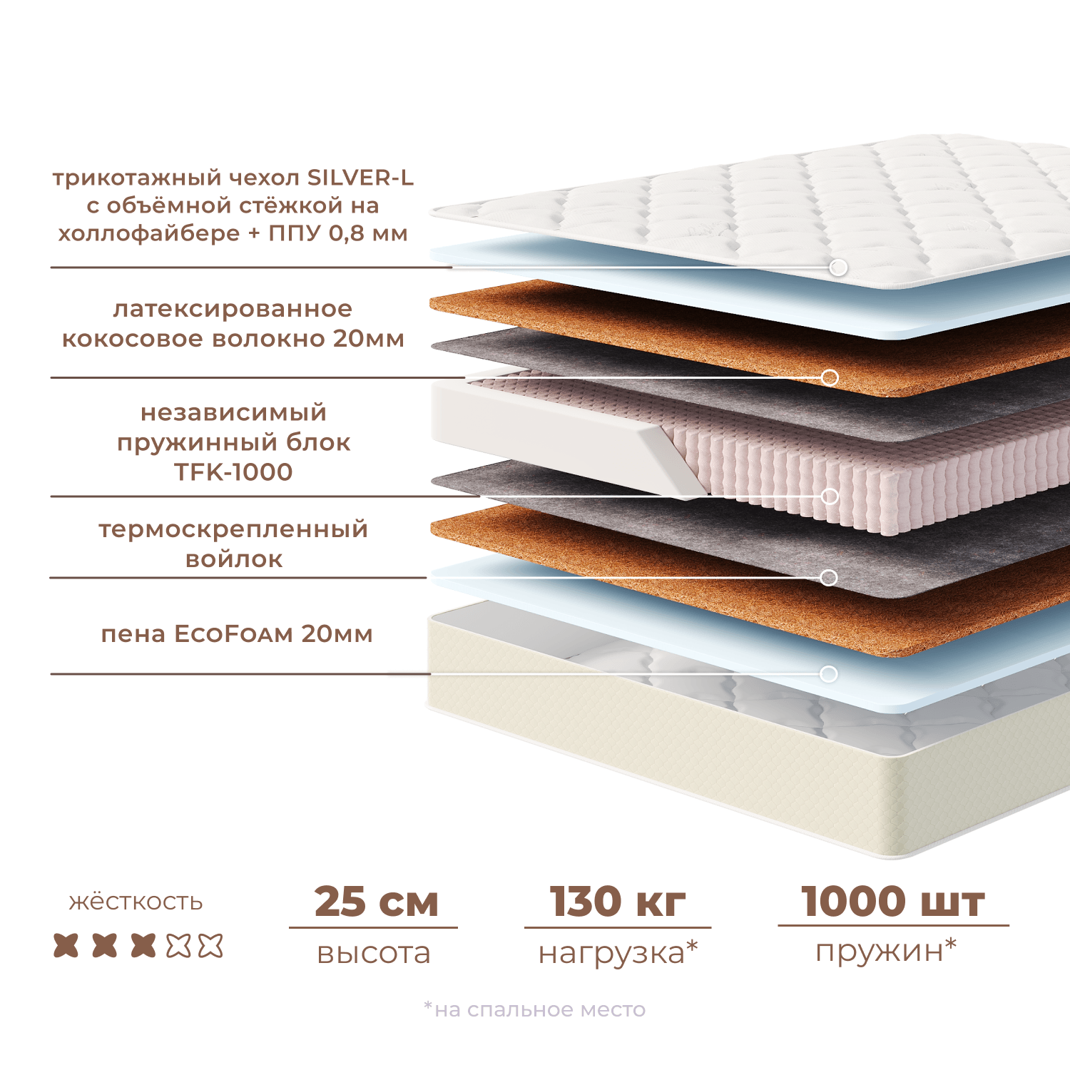 Фотографии Матрас ЭЛИТ ДАБЛ КОМФОРТ