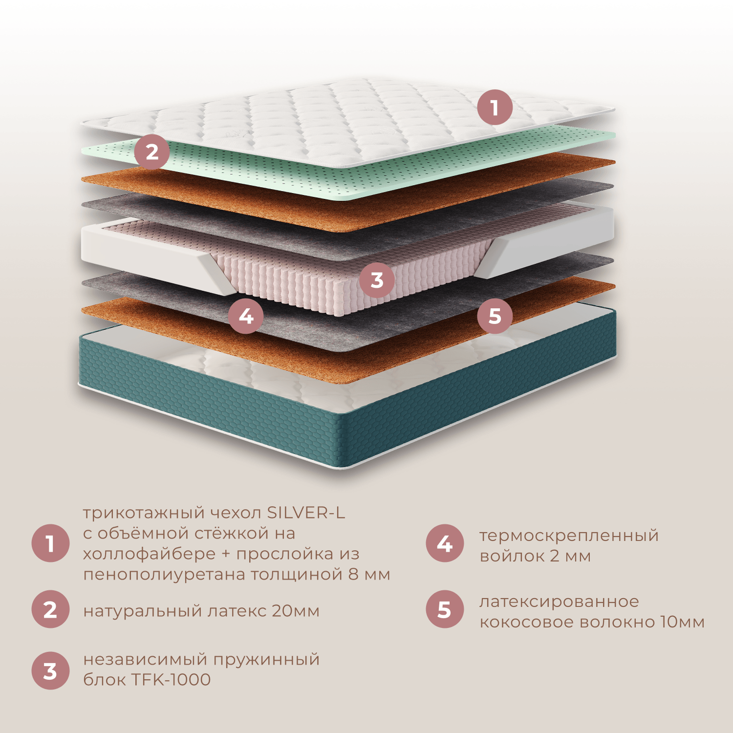 Фотографии Матрас ДЕЛЮКС ФЛАЙ