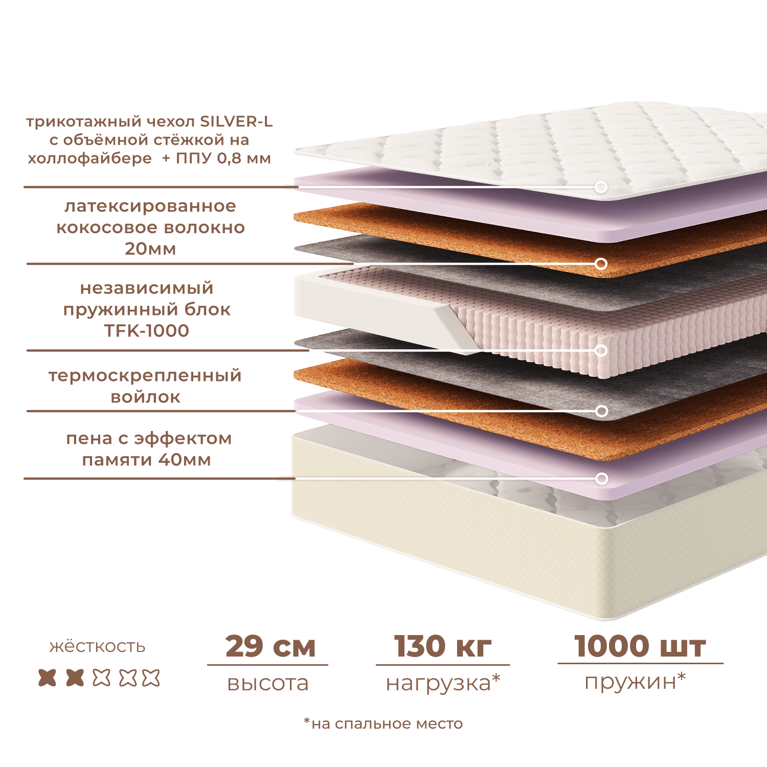 Фотографии Матрас ЭЛИТ ДАБЛ МЕМОРИ