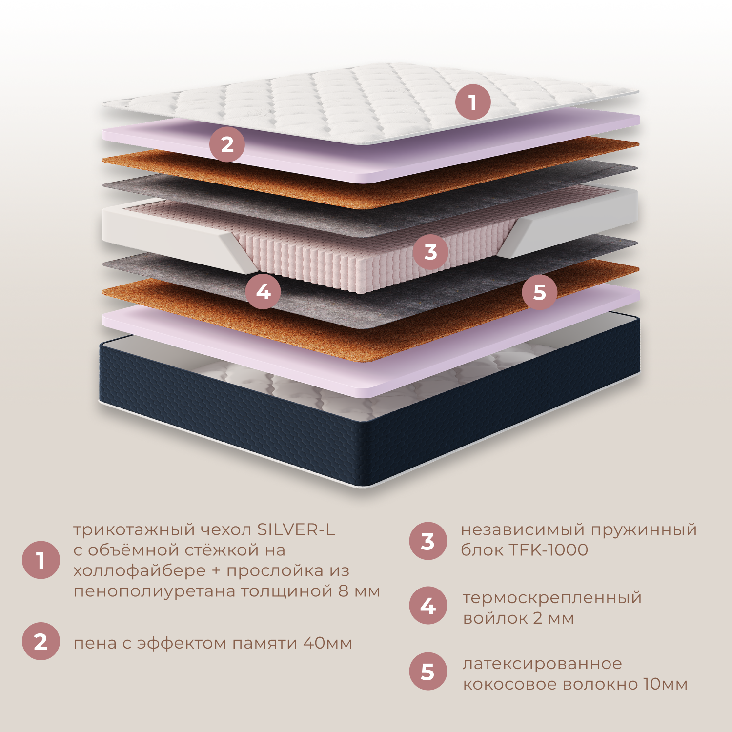 Фотографии Матрас ДЕЛЮКС ДАБЛ МЕМОРИ
