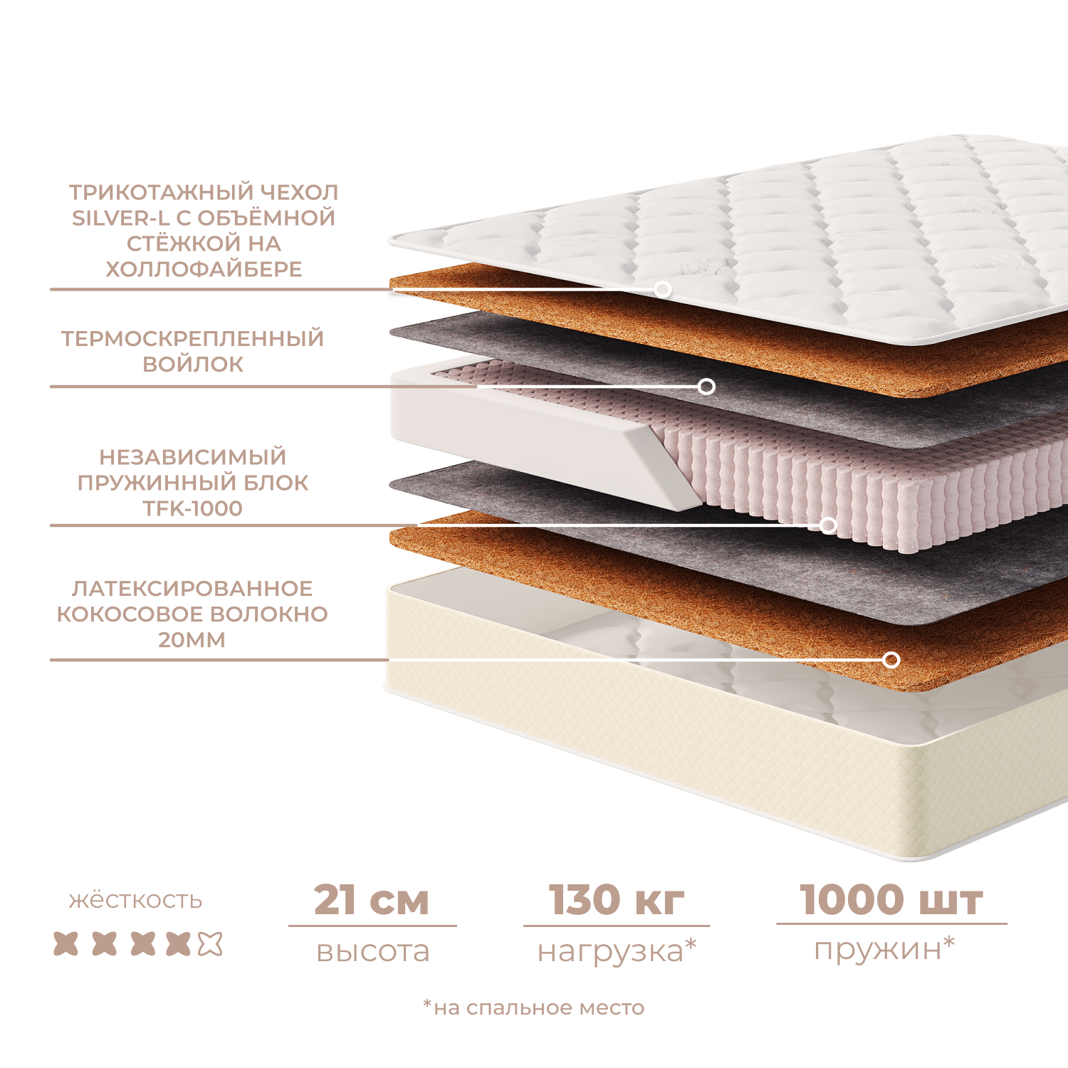 Фотографии Матрас ЭЛИТ