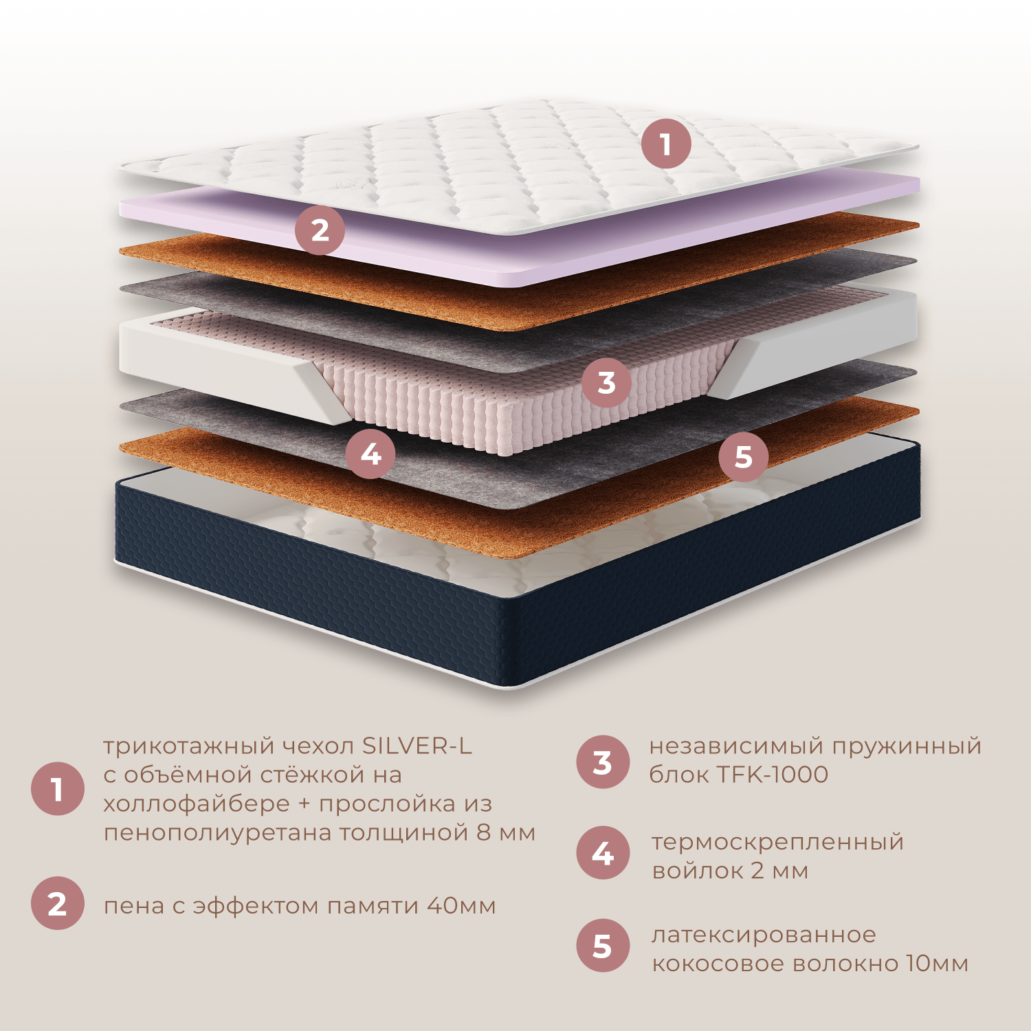 Фотографии Матрас ДЕЛЮКС МЕМОРИ