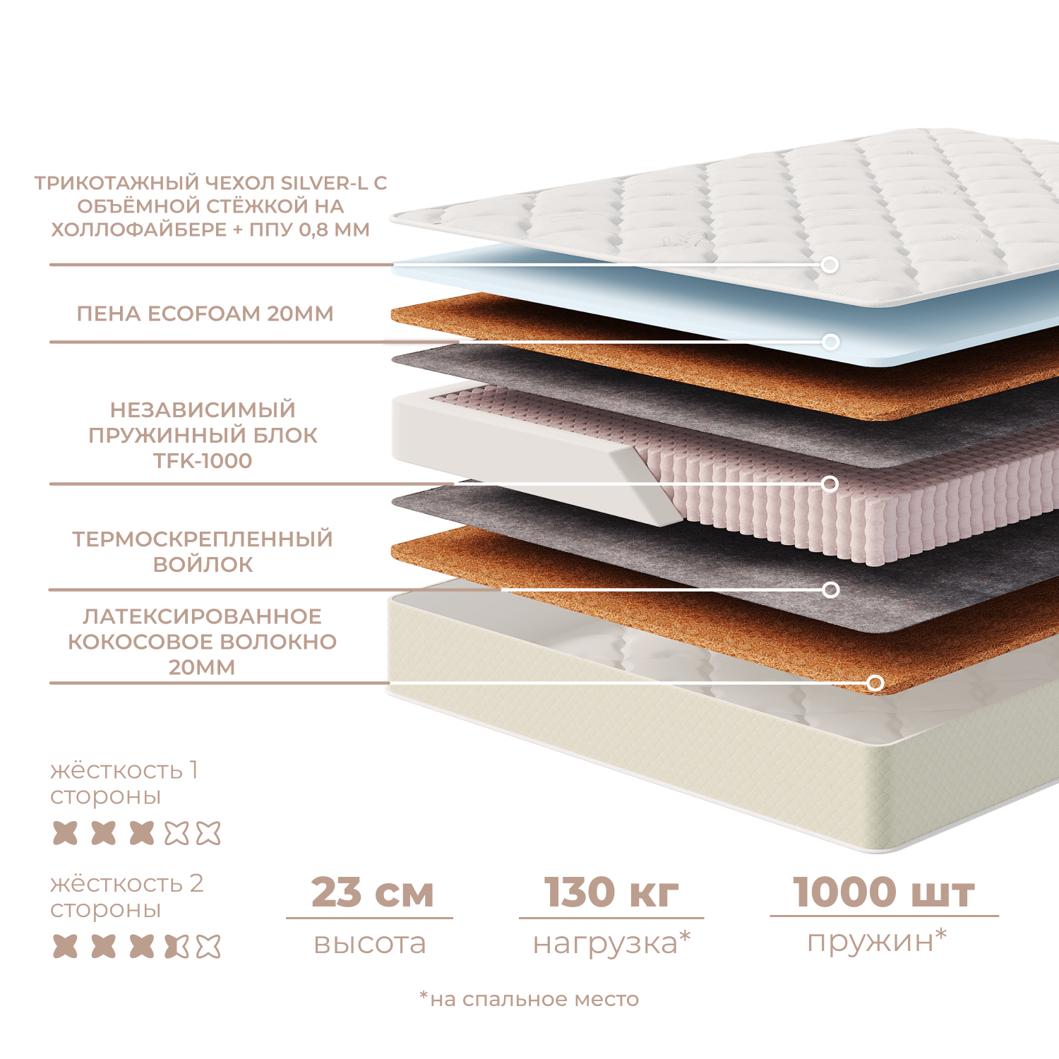 Фотографии Матрас ЭЛИТ КОМФОРТ