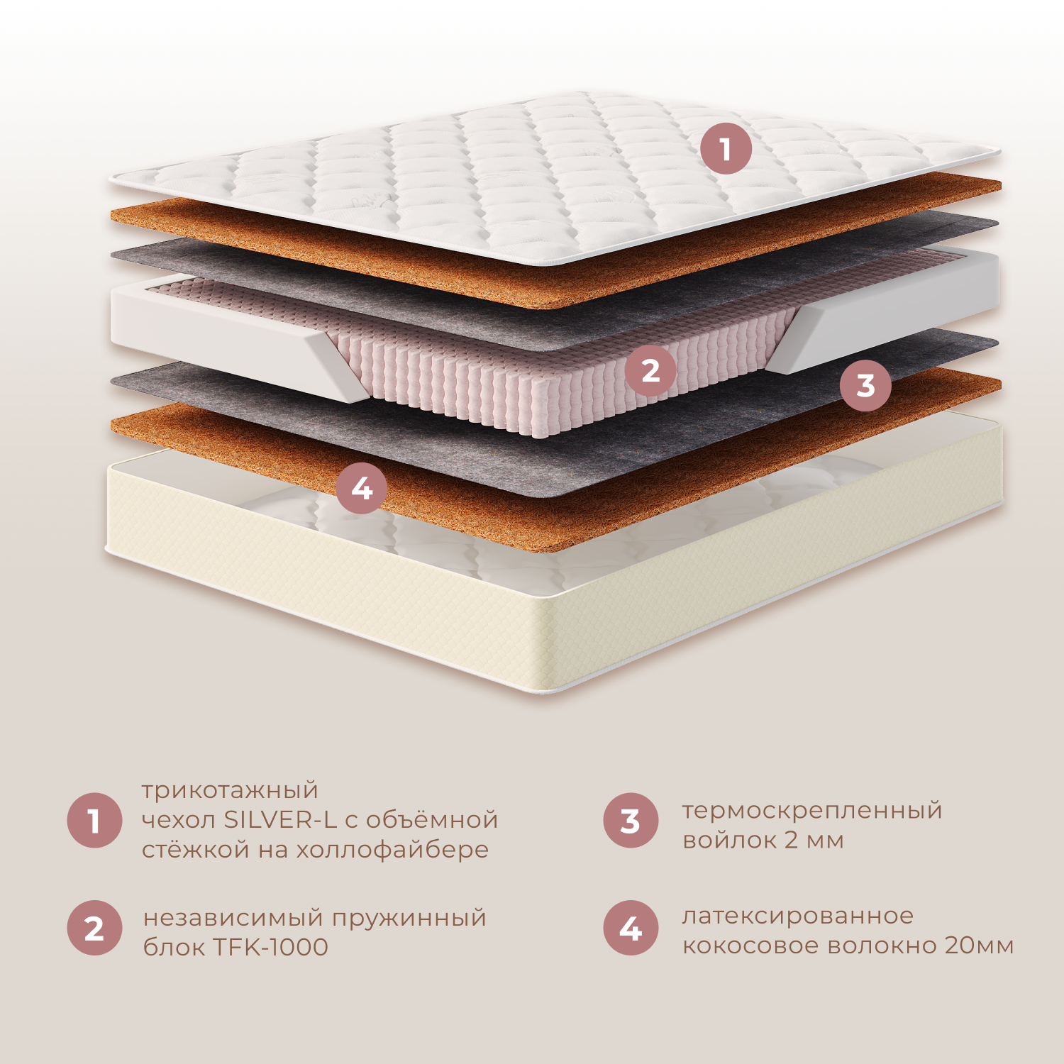 Фотографии Матрас ЭЛИТ