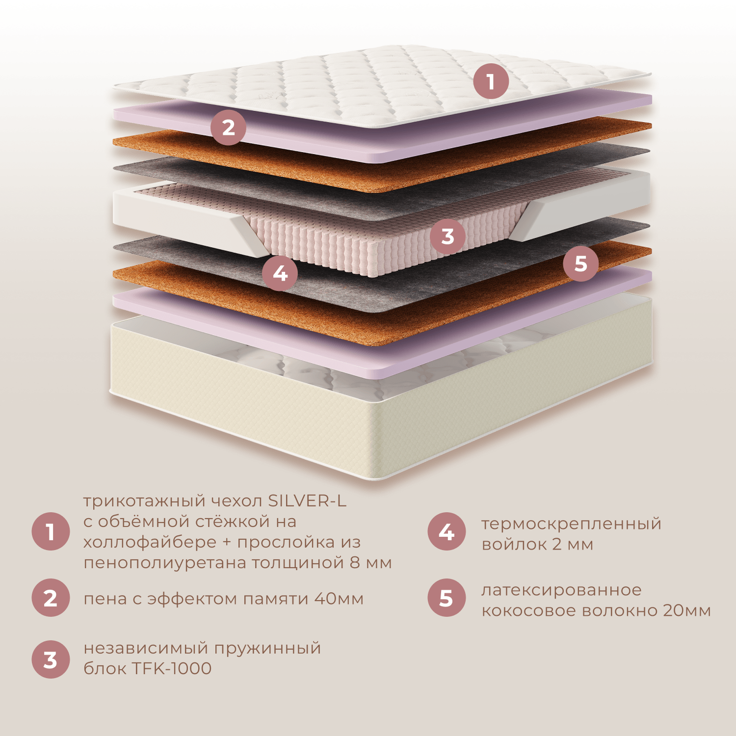 Фотографии Матрас ЭЛИТ ДАБЛ МЕМОРИ